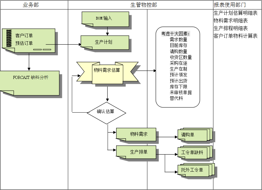 米兰体育在线网站_米兰体育(中国)
的三大维度管理