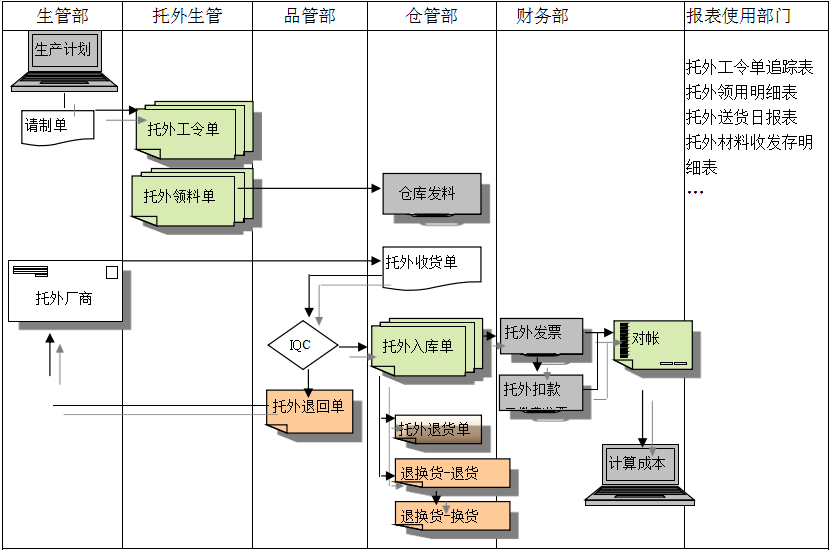 米兰体育在线网站_米兰体育(中国)
给企业内部控制带来哪些影响及风险?